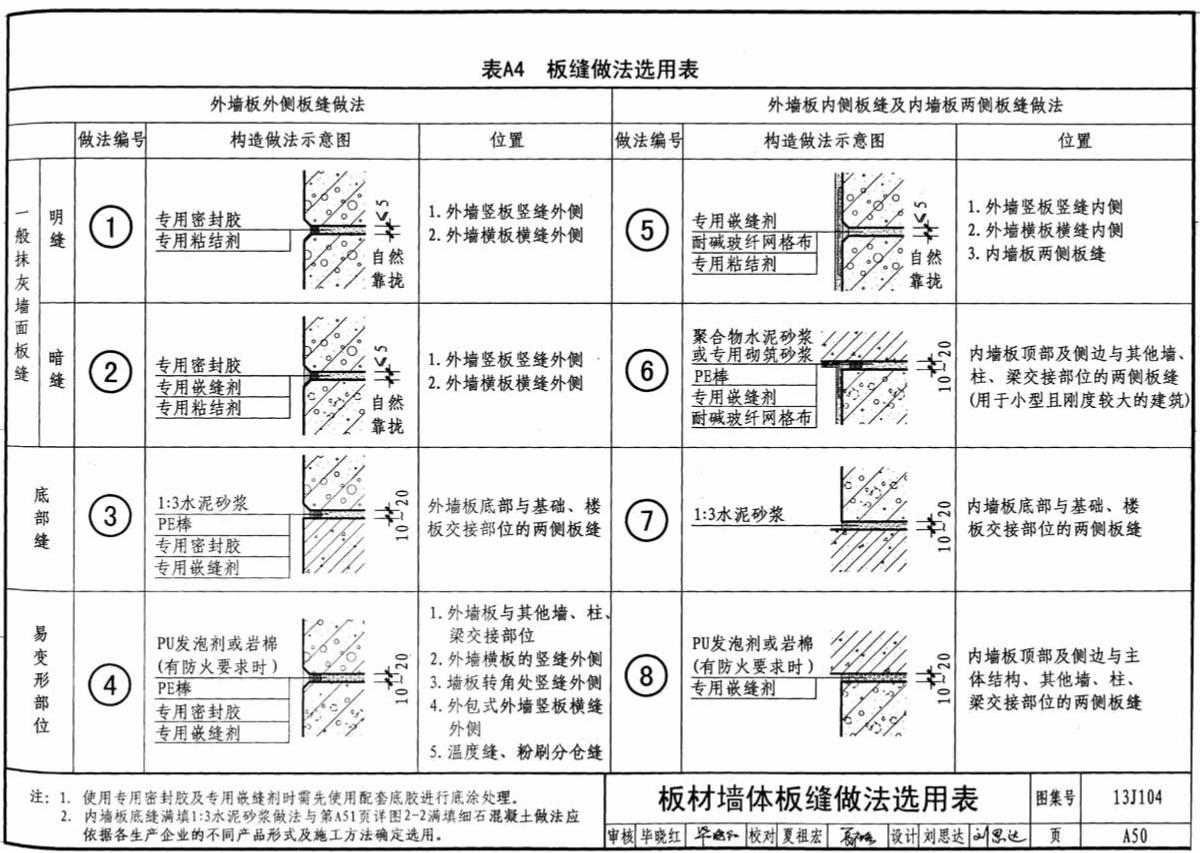 怎樣避免蒸壓加氣混凝土板墻出現裂縫