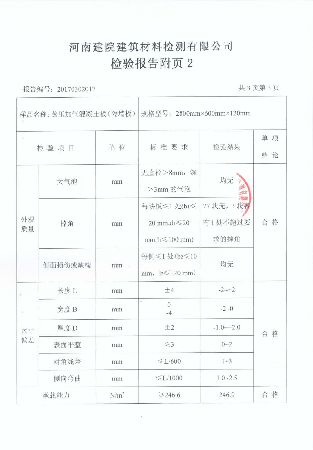 蒸壓加氣混凝土條板外觀檢測報告及標準