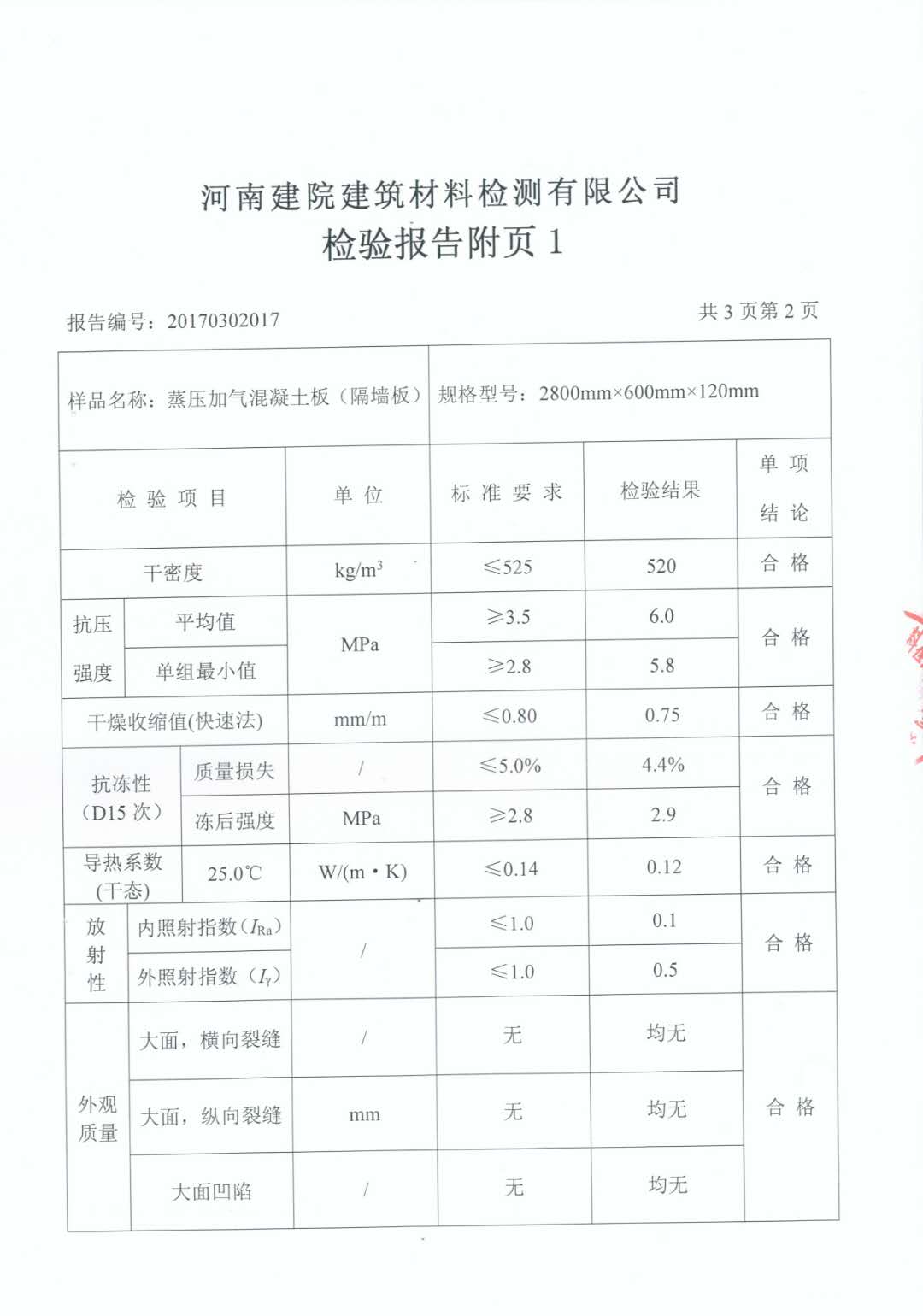 蒸壓加氣混凝土條板檢測報告及材料檢測標準