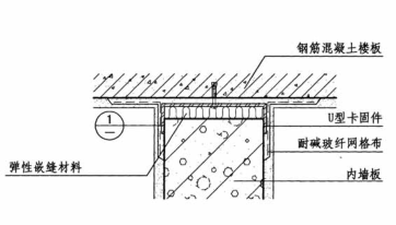 加氣混凝土隔墻板安裝頂部構造