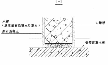 蒸壓砂加氣混凝土板材板底處理構造