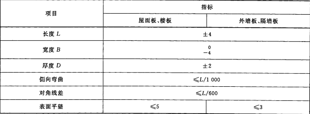 蒸壓砂加氣混凝土板材質量標準