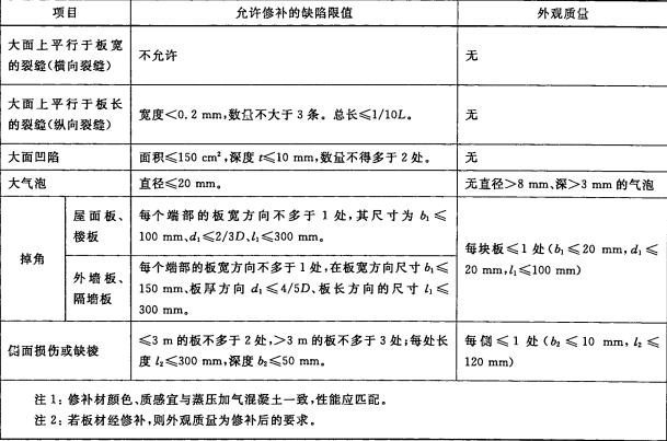 輕質砂、灰加氣砼板材的質量標準