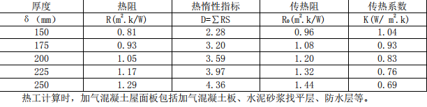 alc屋面板保溫性能參數
