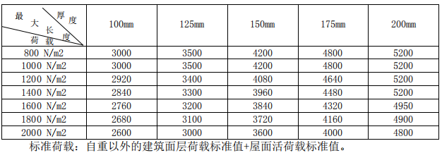 蒸壓砂加氣混凝土屋面板規格