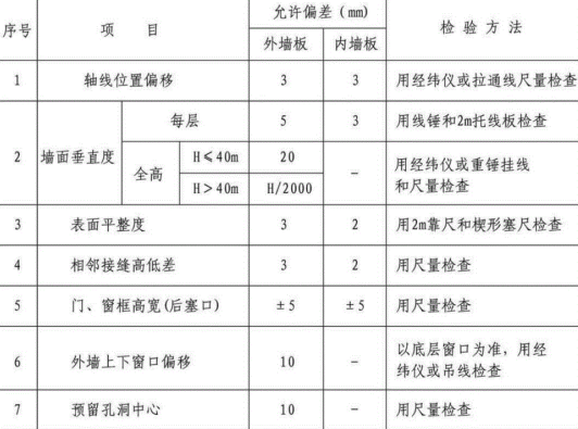 新版蒸壓加氣混凝土板安裝質量標準