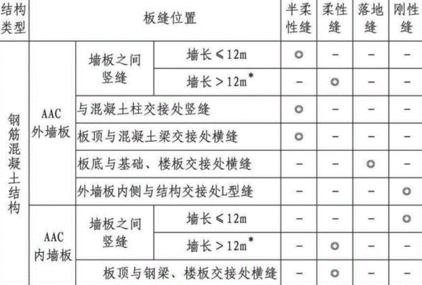 鋼筋混凝土結構蒸壓砂加氣混凝土板板縫做法