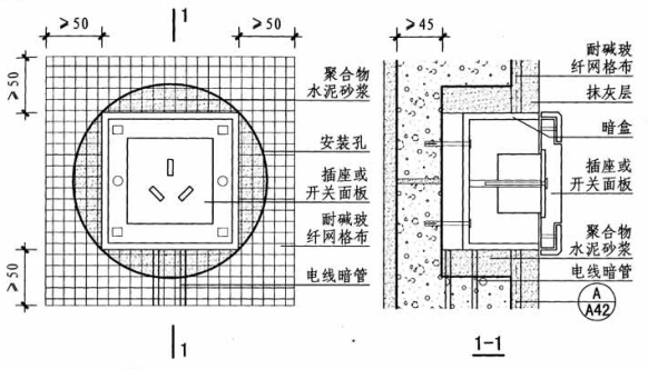 蒸壓加氣混凝土條板開關(guān)、插座、線盒安裝詳圖