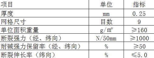 ACC蒸壓輕質加氣混凝土板耐堿網格布標準