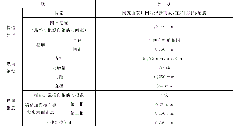 蒸壓加氣混凝土外墻板鋼筋網(wǎng)籠構造要求