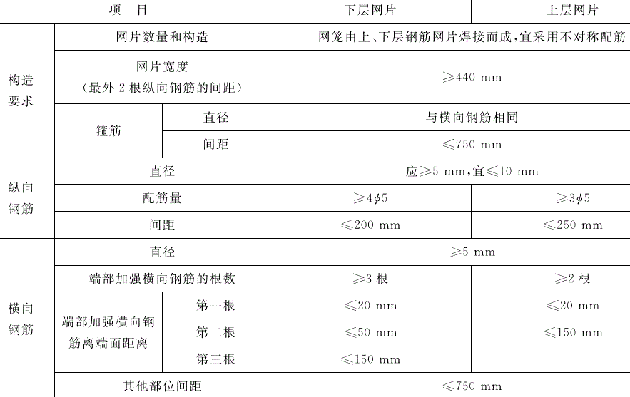 加氣混凝土板可以做屋面板、<a href='http://www.jxcloth.com/cp/e/' target='_blank'><u>樓板</u></a>嗎