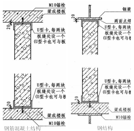 alc內墻U型卡法