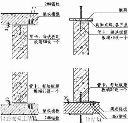 alc內墻管卡法