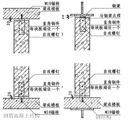 alc內墻直角鋼件法