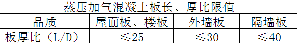 alc墻板長、厚比值表